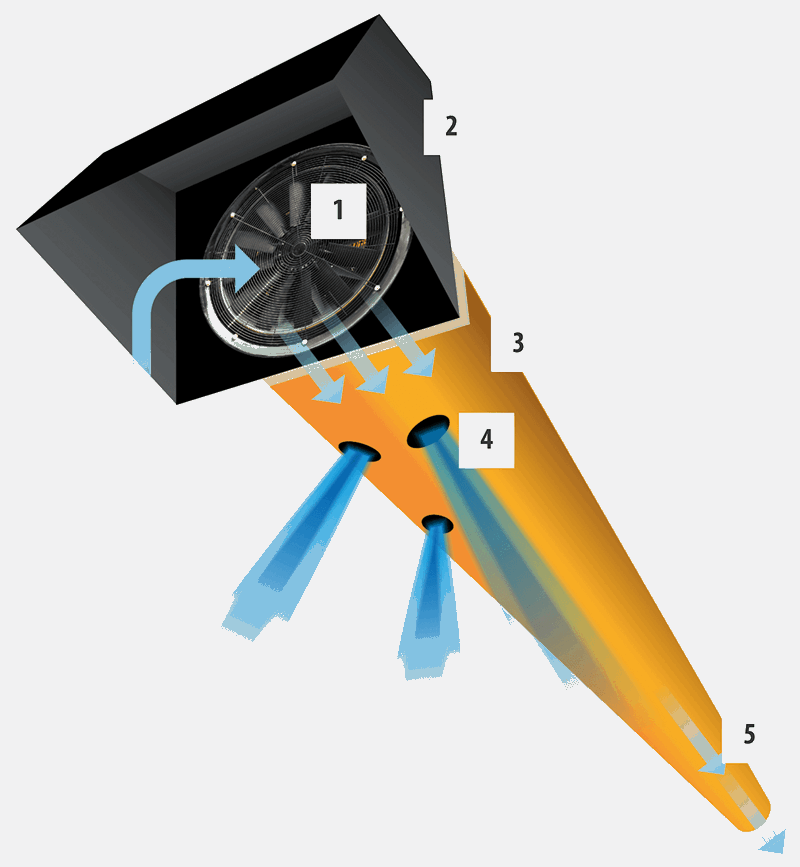 Schlauchbelueftung/ Ventilazione dei tubi