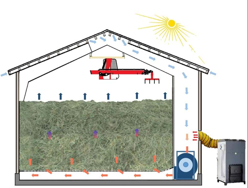 Schnittzeichnung Scheune 2/ Disegno sezionale fienile 2 Schnittzeichnung Scheune 2/ Disegno sezionale fienile 2