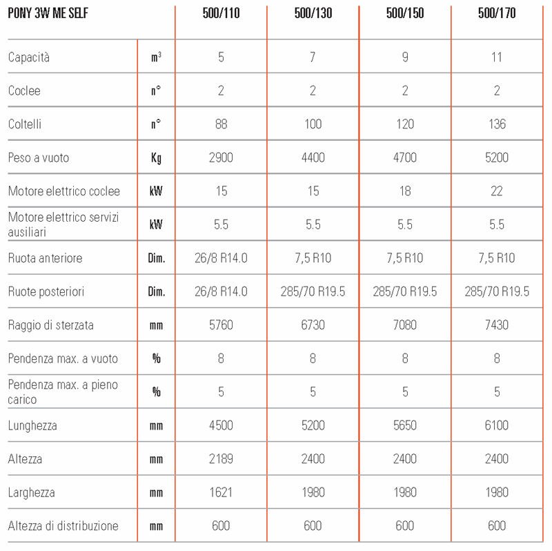 Unifeed Carri Miscelatori Semoventi Pony Motore Elettrico Scheda Tecnica
