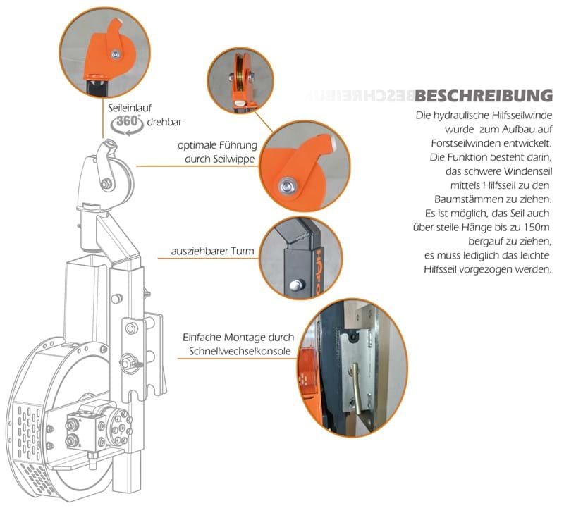 Beschreibung/ Descrizione